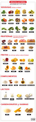 Recetas Para Bebes De 9 A 10 Meses Adaptandonos A Una Misma Olla Blog El Comercio Peru