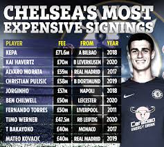 We would like to show you a description here but the site won't allow us. Marcus Bettinelli Completes Dream Chelsea Transfer And Says He Could Have Joined A Few Years Ago But Move Collapsed