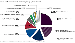 Identity theft statistics show complications often emerge with various institutions or on different platforms than those the original crime had affected. Credit Card Fraud Wikipedia