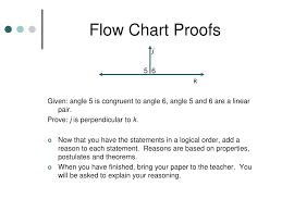 Ppt Introduction To Geometry Proofs Powerpoint