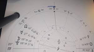 Gemini Midheaven 3 Intermediate Level Understanding Your Astrology Chart