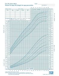 child height calculator 2019