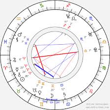 Birth chart of Jaylene Rio - Astrology horoscope