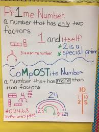 Prime And Composite Anchor Chart K Chavez Prime