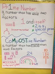 prime and composite anchor chart k chavez prime