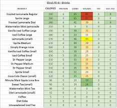 Chick Fil A Nutrition Information And Calories Full Menu