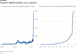 Big crypto news today|best cryptocurrency to invest 2021 in crash. This Is The Way The Reddit Traders Who Took On Wall Street S Elite Financial Times