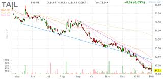 Hedge The Market With Hdge Etf Advisorshares Trust