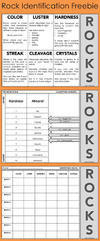 Enjoy Teaching Rocks With Geology Activities For Kids Enjoy Teaching With Brenda Kovich Earth Science Lessons Geology Activities Rock Science