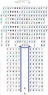 Portal rasmi dewan bandaraya kuala lumpur. Kedudukan Ahli Parlimen Berubah Bermula Sidang Dewan Rakyat Esok