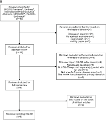 Prisma Flow Charts Of The Selection Process For Including