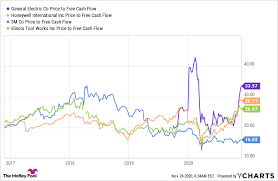 General electric co second quarter earnings conference call for 2020: Is Ge Stock A Buy The Motley Fool