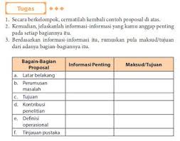 Kunci Jawaban Buku Modul Bahasa Indonesia Kelas Xi Semester 2 Halaman 153 154 Revisi 2017 Brainly Co Id