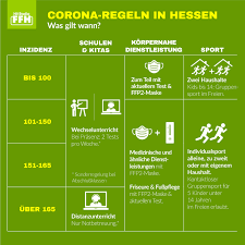 Wann treten die erleichterungen in kraft? Hit Radio Ffh Diese Corona Regeln Gelten Jetzt In Facebook