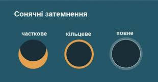 Орбіта місяця навколо землі не ідеально кругла але це явище не менш прекрасне. Sonyachne Zatemnennya 15 Lyutogo Sho Varto Zrobiti Novini Na Gazeta Ua