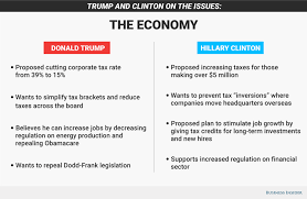 Hillary Clinton And Donald Trump On Us Economic Policy