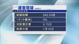 齊睇奈雪暗盤 物管股逆市新高 選哪隻？ 失業機師轉戰全職投資 操盤更自在？ 康聖環球基因技術有限公司. M N8k5d0uvnmm