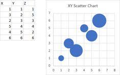 37 Best Peltier Tech Blog Posts Images In 2019 Bar Chart