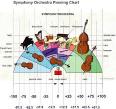 Symphony Orchestra Panning And Reverb Settings