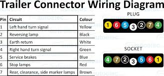 Each component should be set and connected with other parts in specific way. Wiring Diagram For 7 Way Trailer Connector