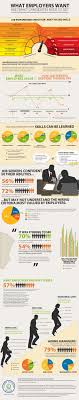 What Skills Do Employers Want From Potential Job Candidates Infographic Job Career Job Info Job Search