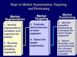 Bagaimana menentukan sebuah segmentasi pasar yang sesuai dengan target pasar anda? Pembahasan Lengkap Teori Analisis Segmenting Targeting Positioning Stp Menurut Para Ahli Dan Contoh Tesis Analisis Segmenting Targeting Positioning Stp Jasa Pembuatan Skripsi Dan Tesis 0852 25 88 77 47 Wa