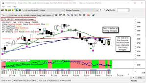 Hgsi Stock Market Early Morning Insights May 19 2016 Hgsi