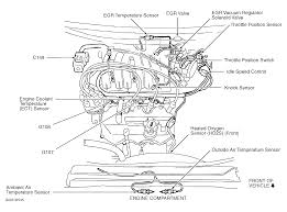 Removing and replacing wheel covers full wheel cover your vehicle may have wheel covers with a wire retention system. 1997 Mercury Villager Engine Diagram Isuzu 4he1 Engine Diagram Bonek Tukune Jeanjaures37 Fr