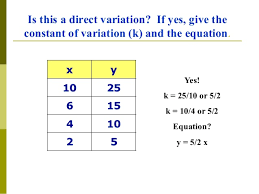 Direct Variation Lessons Tes Teach
