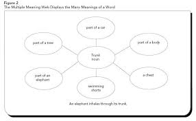 That's kind of how the world wide web works. Free Word Web Word Qllavy