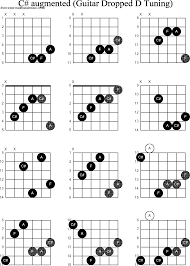 Chord Diagrams For Dropped D Guitar Dadgbe C Sharp Augmented