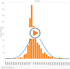 Fitting A Normal Curve To A Histogram Tableau Public