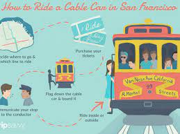 In 1964 the cable car system was declared a national heritage site. Ride A San Francisco Cable Car What You Need To Know