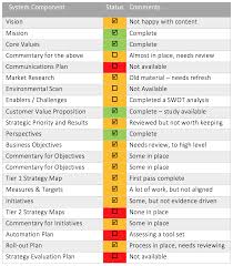 Strategic Analysis Intrafocus