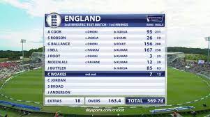England vs new zealand world cup final 2019 live: Sky Sports Cricket Pa Twitter Here Is The England Batting Scorecard They Ll Be Very Happy With That Sky Sports 2 For India S Reply Engvind Http T Co Tg03suydpw