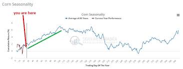 Can Corn Aiq Tradingexpert Pro