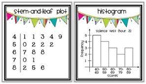 Stem And Leaf Plot To Histogram Matching Game Matching Games Math Classroom Math Activities