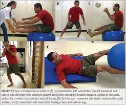 Physical Therapy Management Of Hip Labral Tears Morphopedics Physical Therapy Physical Therapy Exercises Physical Therapist Assistant