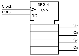 File 4 Bit Shift Register Simple 2 Svg Wikimedia Commons