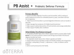 The studies used peppermint oil capsules, so they could match them with placebo pills. Beat The Bloat Naturally Top Essential Oils For Ibs And Digestive Issues Zenoils With Miranda