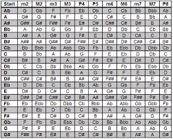 free music theory course the music theory advantage