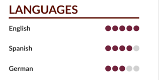 Language Level In Cv Using Moderncv Class Tex Latex Stack Exchange Then, you need to know; cv using moderncv class tex latex