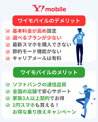 セレクトラ
