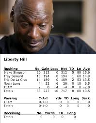 Dave Campbell's Texas Football