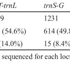Image result for Anisotes formosissimus