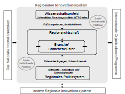 (regional/local) system to promote (regional/local) innovation. Https Silo Tips Download Innovative Regionen Und Globalisierung