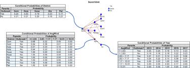 Can i get mental health statistics according to the disease types of 2017? Prediction Of Dengue Outbreak In Selangor Malaysia Using Machine Learning Techniques Scientific Reports