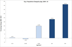 A Demographic Profile Of Northern Ireland In 2016 Research