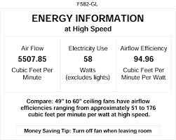 These minka aire ceiling fans are so elegant and made with special care to complement your house. Minka Aire F582 Gl Rainman 54 Inch Outdoor Ceiling Fan With Integrated Caged Light In Galvanized Finish Farmhouse Goals