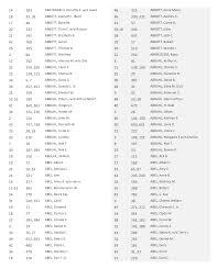 ABATANGELO, Dorothy E. w/o Lewis ABBOTT, Anne Marie ABBOTT, Asenath I.  (Bud) ABBOTT, Audrey A. ABBOTT, Blanche ABBOTT, Carrie B.